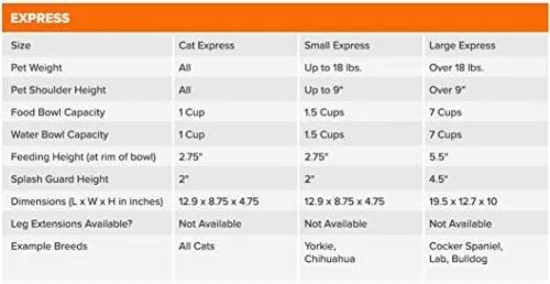 Neater Feeder Express (Medium to Large Dog, Champagne) - with Stainless Steel, Drip Proof, No Tip and Non Slip Dog Bowls and Mess Proof Pet Feeder