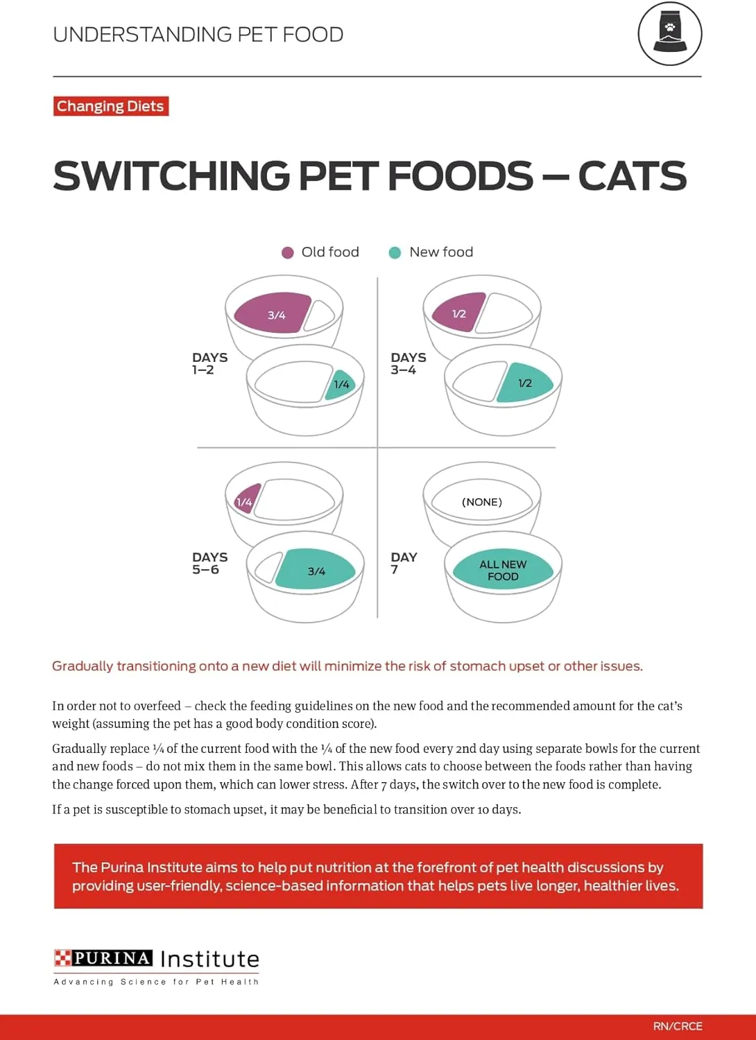 Purina ONE Sensitive Stomach, Sensitive Skin, Natural Dry Cat Food,  Plus Sensitive Skin and Stomach Formula - 16 lb. Bag