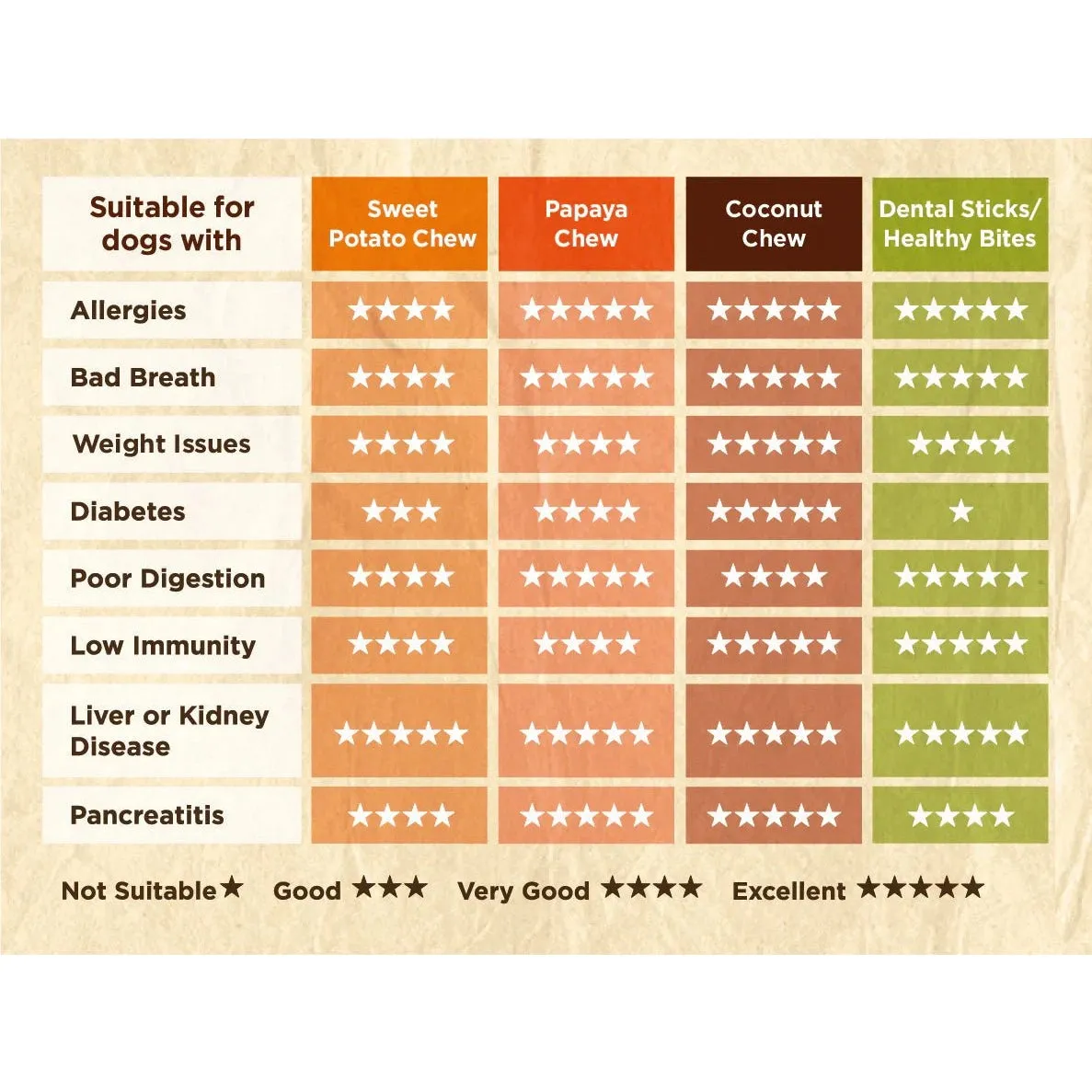 SOOPA Natural Papaya Chews for Dogs 100g